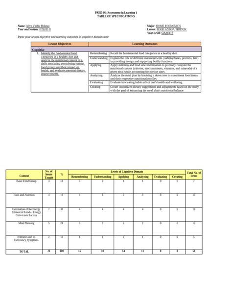 Table of Specifications Example 的图像结果