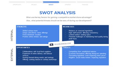 Image result for SWOT Restaurant Examples