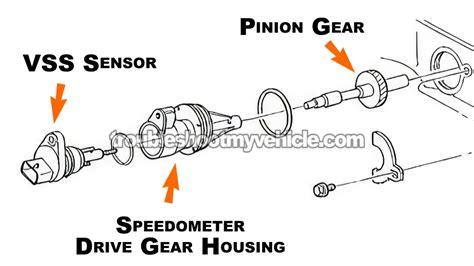 Image result for VSS P2160 Error Code