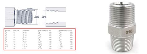 Image result for How to Check BSPT Thread