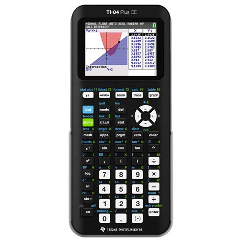 Image result for TI Calculator Tutorials