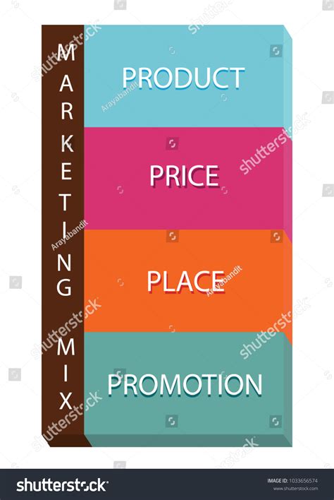 Marketing Mix Graphic 的图像结果
