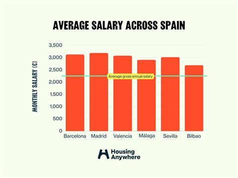 The complete guide to the average salary in Spain (2025)