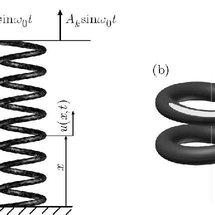 Image result for Tangential Spring Force