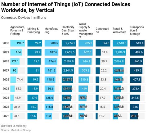 Enterprise IoT Statistics 2024 By Technology, Devices, Software