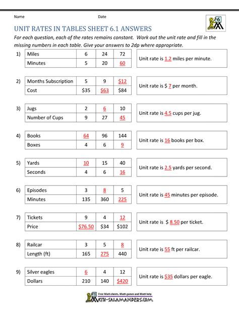 Image result for Unit Rates Math