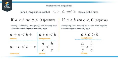 One Step Inequalities Examples 的图像结果