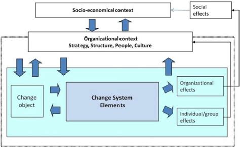 Systems Contingency Model Change Management 的图像结果