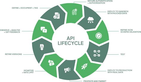 Image result for Bank API