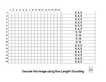 Image result for Run-Length Coding in Digital Image Processing