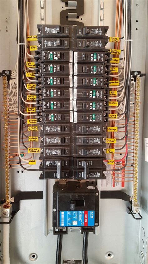 Image result for Electrical Sub Panel Cost