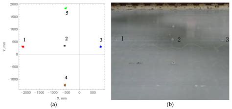 Laboratory Investigations of the Bending Rheology of Floating Saline ...