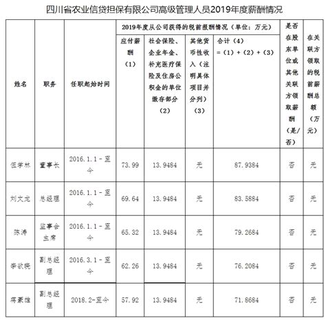 四川省属国有金融企业负责人年薪公示 最高年薪97万_四川在线