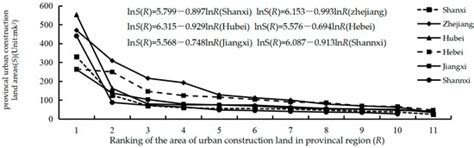 Research on the Effect and Mechanism of Provincial Construction Land ...