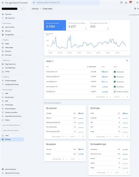 Image result for Google Search Engine Console