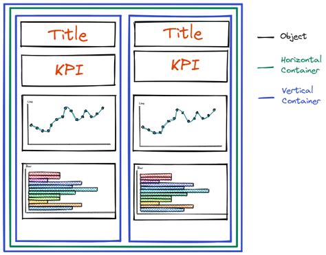 Image result for Adding Containers in Tableau