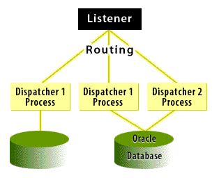 Streaming Query Listener How to Use 的图像结果