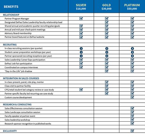 Partner Program Levels 的图像结果
