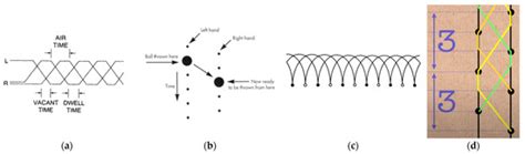 Juggling Balls and Mathematics: An Ethnomathematical Exploration
