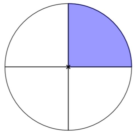 1/4 Circle Template