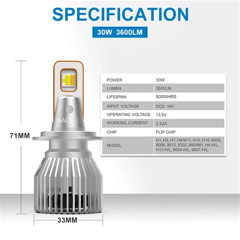 S4 Pro Series 60W 7200LM LED Headlight Bulb – Naoevo India