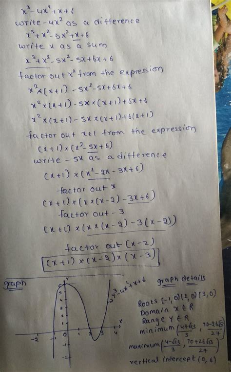 draw the graph of the polynomial x3-4x2+x+6 - Brainly.in