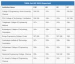 TNEA Cutoff 2024 for Engineering College Wise
