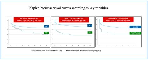 Trends in Etiology and Mortality in Severe Polytrauma Patients with ...