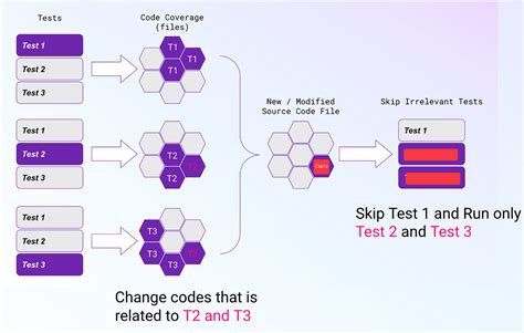 Image result for Browser Test vs API Test in Datadog