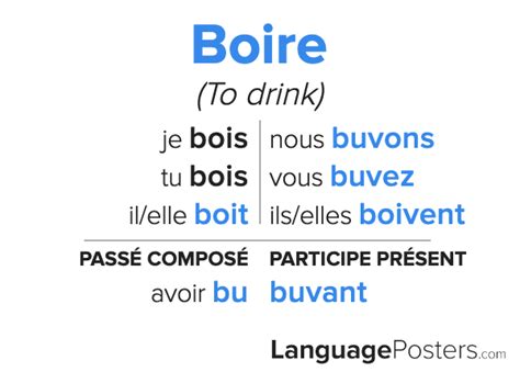 Boire Conjugation - French Verb Conjugation - LanguagePosters.com
