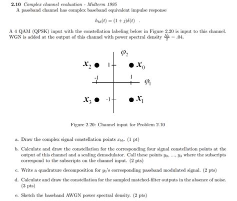 Image result for Complex Channel
