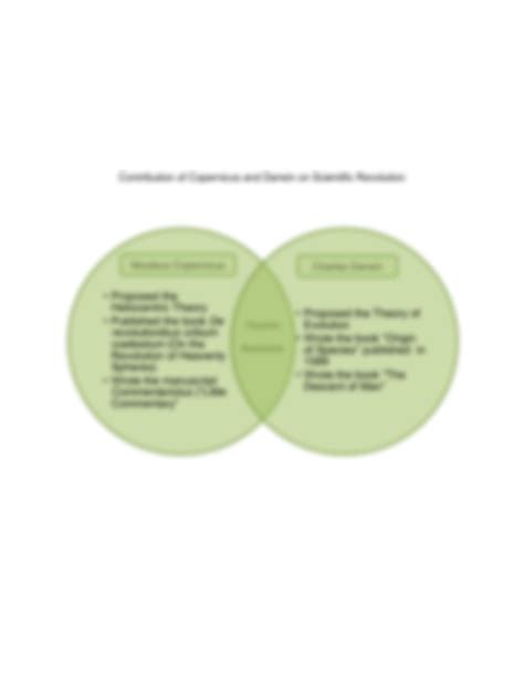 Science and Technology Venn Diagram 的图像结果