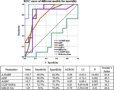 Adipocyte Fatty Acid–Binding Protein as a Predictor of Outcome in ...