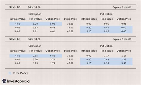 Option Pricing: Models, Formula, & Calculation