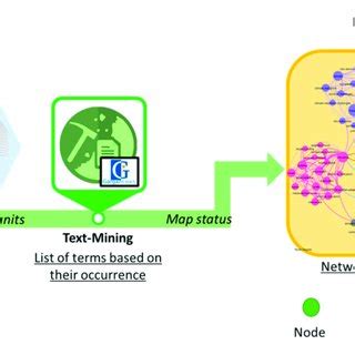 Image result for Visualization for Text Mining