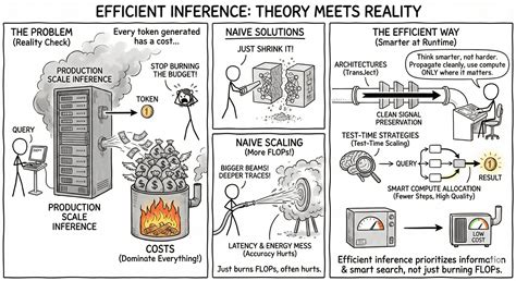 Efficient Inference | Parmanu @ LCS2 IIT Delhi