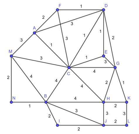 prim's algorithm graph theory 的图像结果
