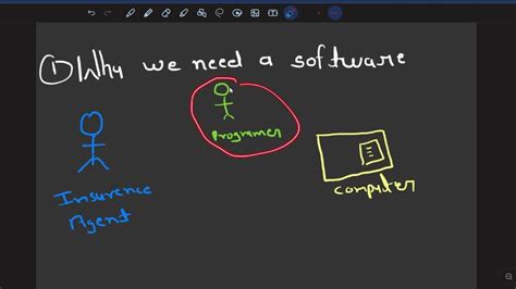 How to Programme 的图像结果