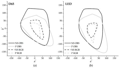 How Good Are RGB Cameras Retrieving Colors of Natural Scenes and ...