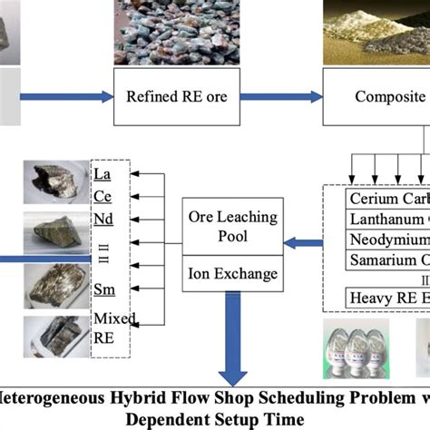 Image result for Element Making Process
