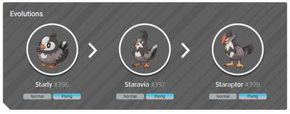 Image result for Starly Evolution Level