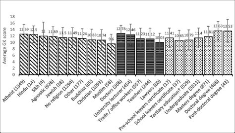 Image result for GK Study Point Chart 12 Pass