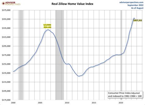Zillow Whatpercent27s My House Worth