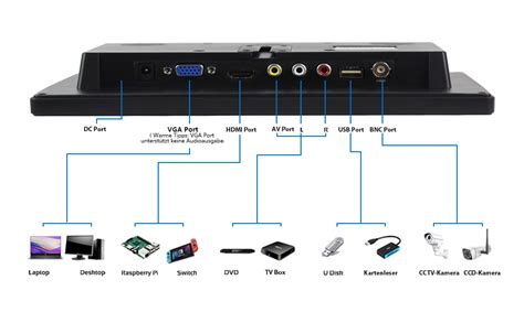 Image result for Raspberry Pi Small Monitor