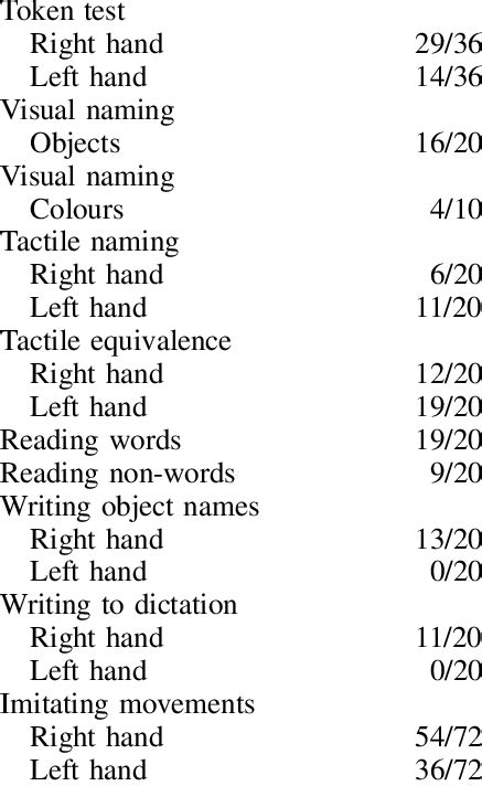 Image result for Reference Number Language Test