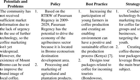 Local Economic Development Strategies 的图像结果