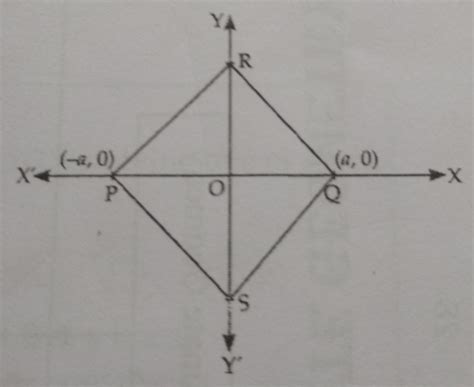 ln the PQR and PQSare equilateral triangles,then find the coordinates ...