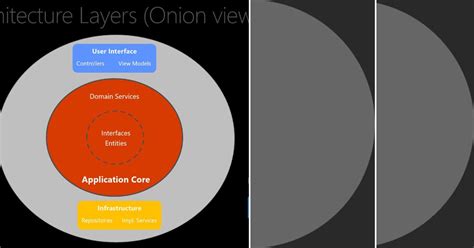 Image result for Components of Cosmos DB