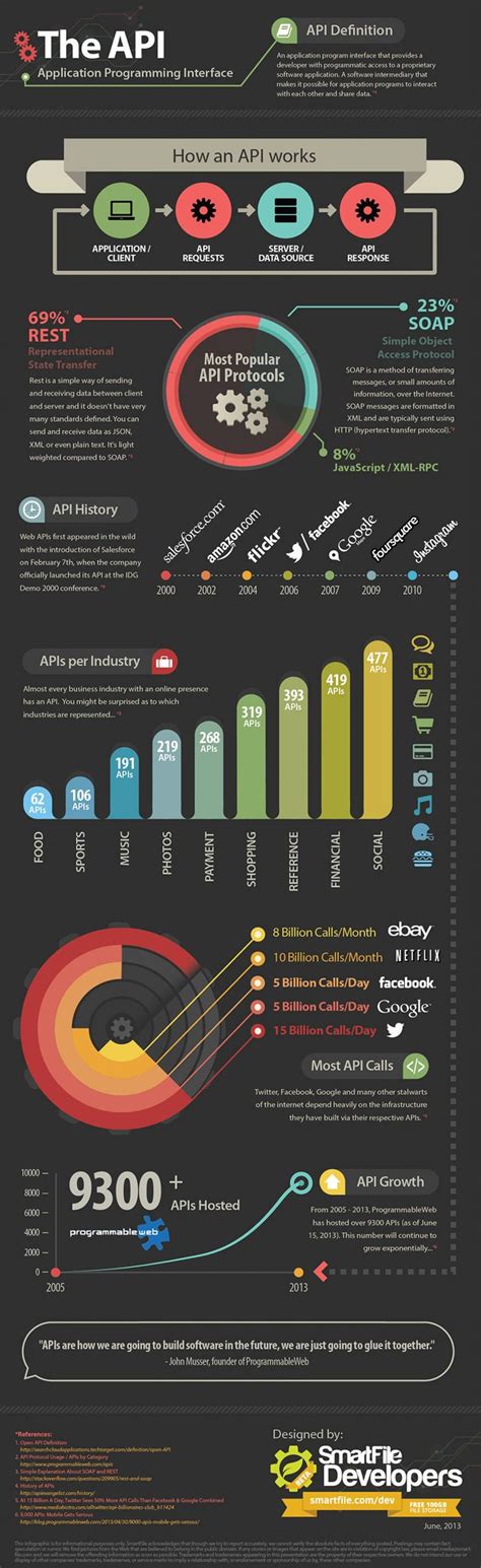 Image result for Computer Science Python Poster