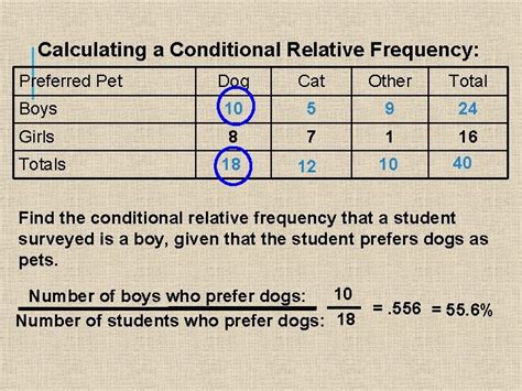 Image result for What Is Conditional Frequency